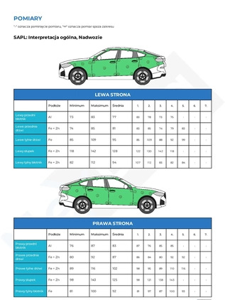 Peugeot 5008 cena 105900 przebieg: 92100, rok produkcji 2019 z Szprotawa małe 631